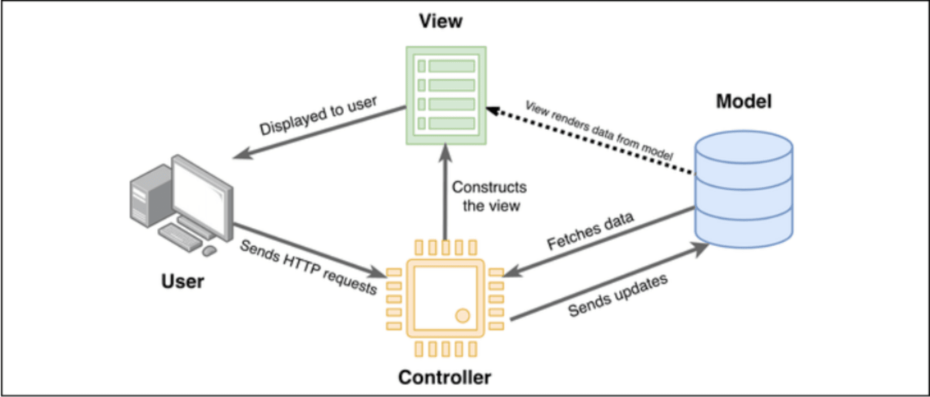 Laravel Development SERVICES